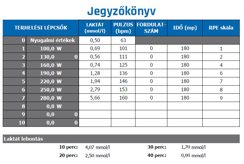 jegyzokonyv bringa