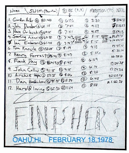 Ironman Hawaii1978 finisherek